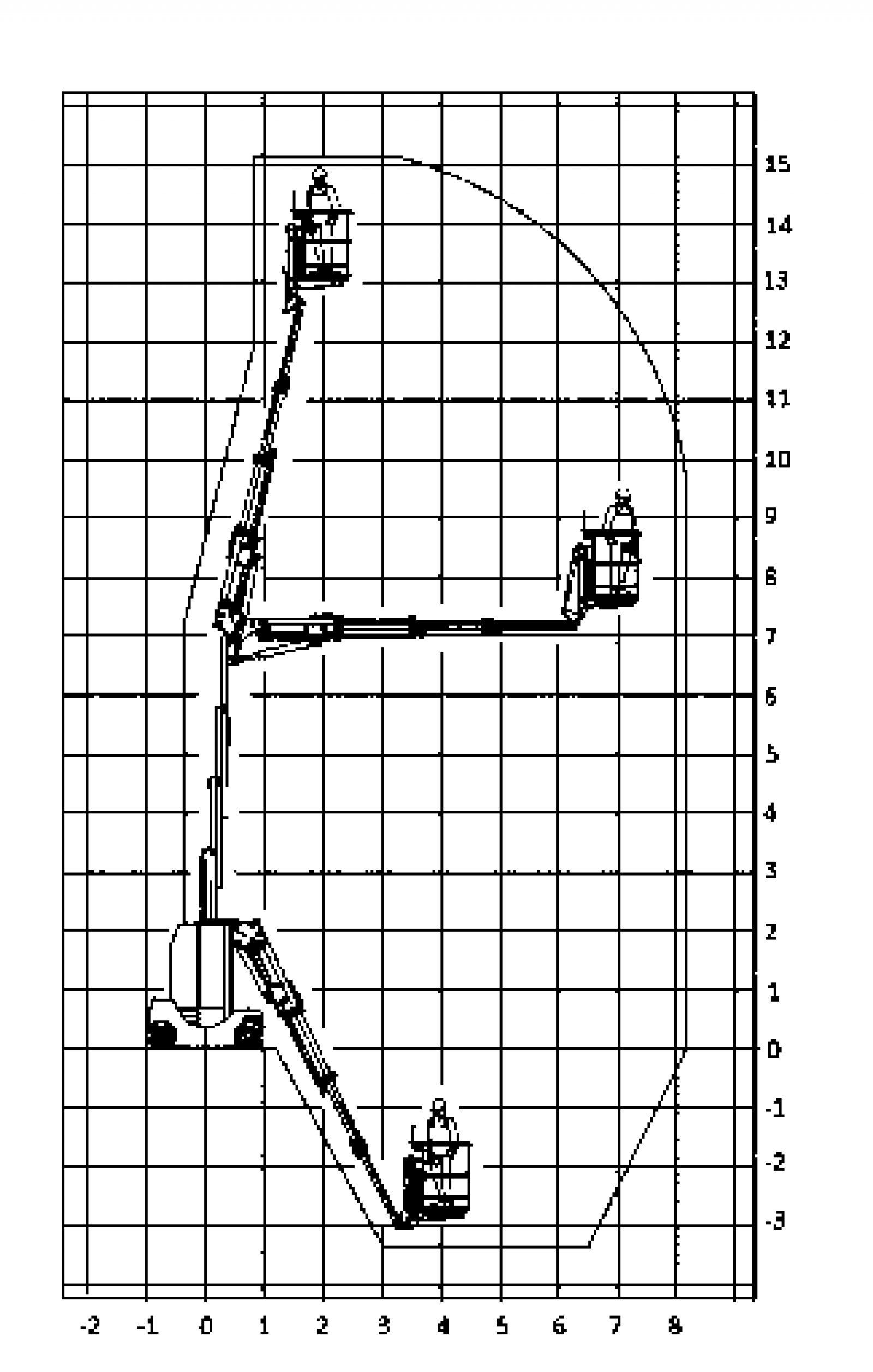 Mastbühne 15,1m Diagramm